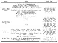 918博天娱乐官网和茯苓既是食品又是传统中药